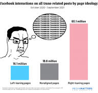 angry closed_mouth facebook glasses hair soyjak speech_bubble statistics text tranny variant:chudjak // 1024x972 // 336.3KB