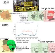 2011 2012 4soyjaks ak-47 ammunition anarchism arm authleft bank blood capitalism communism glasses graph gun hand hands_up leftist libleft libright mask nordic_chad occupy_wall_street open_mouth political_compass politics porky protest racism scam soyjak stubble variant:excited_soyjak variant:soyak wall_street wojak // 1164x1136 // 162.4KB