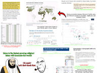 2005 2010 2015 2017 2025 2030 africa americas angry asia asian bahrain beard chart christian_identity christianity citation citations closed_mouth clothes decline demographics europe european european_migrant_crisis fertility_rate flag:bahrain flag:kuwait flag:qatar flag:united_arab_emirates glasses hair hindu hinduism india indian iran islam islamic keffiyeh kuwait laughing mosque muslims mustache north_america pew_research_center pipe qatar red_arrow saudi_arabia sheikh sheikh_abdulrahman_as-suwais source south_america still_rising_btw,_this_is_cope sunni united_arab_emirates united_states variant:chudjak variant:cobson // 4032x3024 // 2.1MB