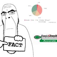 coal data fact fact_checked flag_coal gemerald glasses graph hand namefag_drama namefags pointing post_quality serious sign stubble text true variant:cobson // 1500x1500 // 314.1KB