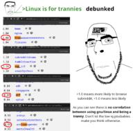 2soyjaks angry closed_mouth debunked ear egg_irl_(reddit) glasses gnu greentext hair linux looking_at_you mtf_(reddit) neutral new_york_city reddit screenshot singapore soyjak stubble subvariant:chudjak_front text traaaaaaannnnnnnnnns_(reddit) variant:chudjak variant:cobson wordswordswords // 1467x1442 // 369.5KB