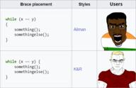 2soyjaks aryan blond blue_eyes brown_skin clothes glasses hair indian mustache open_mouth pajeet programming subvariant:muscular_chud text tshirt variant:chudjak variant:el_perro_rabioso // 601x388 // 65.0KB