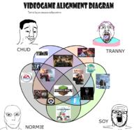 4soyjaks alignment_diagram bald battlefield battlefield_1 celeste csgo ea ea_sports escape_from_tarkov fortnite glasses god_of_war graph hearts_of_iron luigi mario mario_kart mario_kart_wii minecraft overwatch purple_hair smile stubble team_fortress_2 text the_elder_scrolls the_elder_scrolls_v:_skyrim the_legend_of_zelda:_tears_of_the_kingdom tranny variant:a24_slowburn_soyjak variant:bernd variant:chudjak variant:jasonjak venn_diagram wii zelda // 2824x2751 // 2.0MB