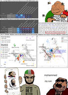 1985 2002 2006 arab bronze_age brown_skin countrywar flag flag:italy g25 genetics indo_european iq italy lebanese levant lips meximutt mosquito obese op_is_a_mindbroken_pajeet_retard_who_is_obsessed_with_itaryans pointing sicily stubble trend:aryan variant:chudjak variant:meximutt // 2865x4002 // 3.8MB