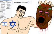bank black_skin bloodshot_eyes buff crying decapitation flag:israel flag:palestine gaza glasses israel israel_vs_palestine jews lebanon meta:not_oc muslims palestine star_and_crescent star_of_david stubble subvariant:kratos_chudjak subvariant:muscular_chud syria variant:chudjak west_ white_skin // 1597x1007 // 109.9KB