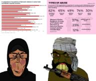 ak-47 arab blood crying domestic_violence female gun hijab islam mudslime subvariant:euromutt subvariant:female_markiplier subvariant:tetojak turban variant:markiplier_soyjak // 1610x1354 // 1.1MB