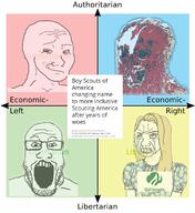 authleft authright blood crying gore libleft libright looking_at_viewer political_compass skull smug subvariant:trad_wife variant:markiplier_soyjak variant:wojak // 1200x1306 // 289.5KB