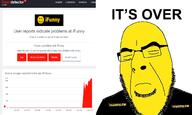 artist:sectionalism bald closed_eyes downdetector glasses graph ifunny its_over stubble text variant:cobson website yellow_skin // 1560x936 // 129.3KB