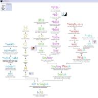 a_(letter) ack bloodshot_eyes brother chart coco_(ongezellig) crying dead educational etymology hanging hololive infographic logo maya_(ongezellig) multiple_soyjaks mymy nas ongezellig open_mouth rope screenshot soyjak soyjak_party soyjak_trio subvariant:scholar suicide text tongue tragedyjakking variant:bernd variant:feraljak variant:gapejak variant:markiplier_soyjak variant:tony_soprano_soyjak vtuber wordswordswords yellow_teeth // 4000x4000 // 904.4KB