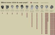 adolf_hitler artist:conservativewaluigi blood dictator hideki_tojo ismail_enver_pasha jewish_star joseph_stalin keep_taking_lzzzzzzzz kim_il_sung kratos leopold_ii mao_zedong mengistu_mariam meta:namefags namefag_drama namefags pol_pot soybooru spade text tojo_hideki variant:meximutt warrior-z_(user) yakubu_gowon // 1400x884 // 479.9KB