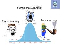 2soyjaks anime brown_hair cirno crying frog fumo glasses hair iq moriya_suwako open_mouth pepe pog soyjak stubble touhou variant:gapejak variant:zoomer video_game zoomer // 1582x1176 // 530.4KB