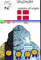 brap carbon chemistry denmark ethanetiol flag:denmark hydrogen meximutt smell sulfur variant:meximutt // 888x1278 // 359.3KB