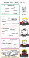 Hunky_twink_sex_machine award chart kolyma nate qa_(4chan) subvariant:wholesome_soyjak variant:alicia variant:feraljak variant:gapejak // 1000x2000 // 365.5KB
