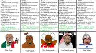 arab bindi brazil brown_skin canada catholic cockroach esl france germany hindu india isis islam israel jewish_nose judaism mexico pajeet pakistan shia sunni text turkiye turkroach united_states variant:feraljak yellow_teeth // 1102x616 // 520.0KB