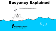 buoyancy explained factjak float floating fluid font glasses graphic gravity helpful reality science subvariant:branigger text variant:brandon water // 1280x720 // 51.9KB
