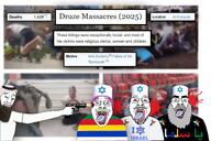 4soyjaks arab beard blood bloodshot druze execution flag irl_background islam israel meta:tagme mustache syria syrian_civil_war text tranny variant:bernd variant:chudjak // 2048x1365 // 3.7MB