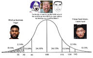 3soyjaks asian bell_curve bernd_schmidt black_skin chud glasses graph hair iq irl soyboy stubble subvariant:chudjak_front subvariant:crazed_troonjak subvariant:soyak_(crazed) text tranny variant:bernd variant:chudjak variant:soyak white_skin // 1198x744 // 148.1KB
