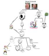 baby bernd_schmidt caca closed_mouth deformed ear evolution frog glasses hanging low_quality low_resolution meta:tagme not_tagging_all_this_shit_now oh_my_god_she_is_so_attractive open_mouth pepe rope stubble subvariant:emmanuel subvariant:gapejak_female subvariant:nathaniel subvariant:shoyta subvariant:soylita subvariant:wholesome_soyjak suicide taxonomy tranny variant:bernd variant:gapejak variant:impish variant:impish_soyak_ears variant:ishish_soyak_ears // 2132x2440 // 1.1MB