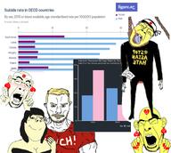 2015 5soyjaks asian asian_female asian_man bleached blond blue_eyes bwc bwcgirl flag:japan hachimaki hair hanging japan japanese_politics muscles soyjak statistics suicide variant:chudjak variant:cobson yellow_skin // 1975x1766 // 1.4MB