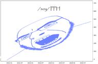 blue graph number papyrus pph variant:cobson // 1280x840 // 73.2KB