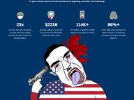 blood bloodshot_eyes crying firearm flag gore gun open_mouth soyjak star statistics subvariant:patrick suicide text united_states variant:chudjak // 1860x1391 // 451.7KB