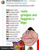 argentina australia austria brazil canada coca_cola country faggot france germany iceland israel japan lgbt meta:tagme mexico netherlands percentage poland portugal reddit statistics takis united_states variant:meximutt // 624x800 // 317.3KB