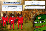 3soyjaks amphibian brown_skin crying flag:ottoman_empire flag:turkiye frog hang hanged hanging lynch lynched lynching nas:pepe ottoman ottoman_empire pepe_the_frog red_eyes roach serbia serbian turk turkroach variant:bernd wikipedia wikipedia_article // 2692x1800 // 754.4KB