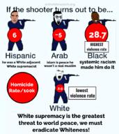 4soyjaks angry arab beard black_skin bloodshot_eyes brown_skin closed_mouth crying ear glasses gun hair infographic islam mass_shooter open_mouth stretched_mouth stubble subvariant:chudjak_front teeth text thick_eyebrows tongue variant:chudjak variant:cobson variant:feraljak wordswordswords yellow_teeth // 800x900 // 100.8KB