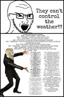 1891 1914 1917 1920 1924 1927 1928 1932 1933 1957 1960 1964 1967 1968 1969 2001 antichrist hurricane_helene hurricane_milton nordic_chad variant:soyak zog // 526x789 // 94.5KB