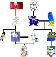 amphibian baby crying deformed family_tree female flag flag:sweden frog marge_simpson nas:pepe pacifier pepe_the_frog police subvariant:wholesome_soyjak sweden utubetrollspolice variant:cryboy_soyjak variant:feraljak variant:gapejak variant:impish_soyak_ears variant:soyak variant:soytan // 1446x1454 // 701.4KB
