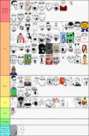 amerimutt subvariant:asiamutt subvariant:wholesome_soyjak tier_list variant:chudjak variant:cobson variant:gapejak variant:impish_soyak_ears variant:soyak // 1140x1737 // 1.2MB