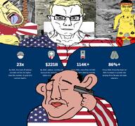 2006 2011 2030 9_11 amerimutt arm balding closed_eyes closed_mouth country ear flag flag:united_states hair hand its_over japan military mutt north_korea soyjak subvariant:chudjak_amerimutt suicide text united_states variant:chudjak variant:feraljak vietnam // 1860x1730 // 1.4MB