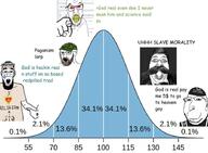 5soyjaks closed_mouth ear glasses iq_bell_curve nietzsche open_mouth religion smile soyjak stubble subvariant:massjak text variant:bernd variant:feraljak variant:gapejak variant:shirtjak variant:soyak // 893x655 // 373.5KB