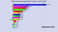 2022 2024 closed_mouth coinslot comparison glasses jackbox kuz multiple_soyjaks ongezellig open_mouth soybooru soyjak soyjak_party soyjak_wiki stubble tranny variant:bernd variant:chudjak variant:cobson variant:feraljak variant:gapejak variant:impish_soyak_ears variant:markiplier_soyjak variant:soyak wiki // 1920x1080, 30s // 42.5MB