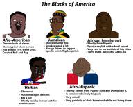 afro_american black_skin dominican_republic haiti hispanic jamaica nigger puerto_rico races subvariant:euroaryan united_states variant:a24_slowburn_soyjak variant:alicia variant:chudjak variant:meximutt wordswordswords // 1650x1320 // 299.3KB