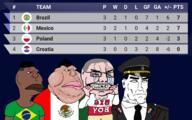 angry ante_pavelic artist:romanian_schizo big_boy blood brapzil brapzilian brazil brown_skin clothes collar_tabs country croatia fat fifa flag flag:mexico glasses group group_stages hair independent_state_of_croatia kurwa lips mexico meximutt military_uniform muttoid nazism necktie nigger obese officer_cap original point poland satoko_houjou(namefag) seething series:muttverse shitskin shorts soccer soyjak subhuman subvariant:big-boy subvariant:brazilmutt subvariant:perceptive_chud swarthoid_wimp swarthy_insect teeth_showing tranny_lover ustasha ustashe ustashism variant:chudjak variant:meximutt world_cup world_soccer_champs world_war_2 yellow_sclera // 2304x1440 // 1.0MB
