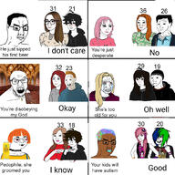 3soyjaks black_skin brown_skin crying femjak millennial soyjak variant:chudjak variant:feraljak variant:wojak white_skin wojak zoomer // 1080x1080 // 241.4KB