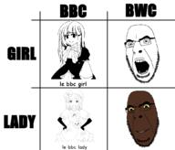 anime bbc bernkastel bwc chart closed_mouth glasses lambdadelta open_mouth soyjak stubble umineko variant:cobson video_game yellow_sclera // 1040x887 // 103.1KB