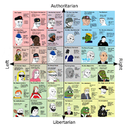 2020 amphibian election frog meme nas:pepe pepe_the_frog political_compass politics snca soyjak text variant:soyak wojak // 2344x2384 // 1.6MB