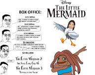 anger_mark angry ariel awkwafina bloodshot_eyes box_office brown_hair brown_skin closed_eyes cope crying dab disney frog glasses its_da_jooz judaism math movie pepe seagull smug soyjak the_little_mermaid variant:chudjak // 1044x820 // 209.5KB