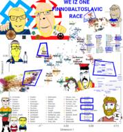 estonia finland finno_ugric genetics indo_european lithuania poland race russia slav slavic uralic west_eurasian western_eurasian white // 953x1023 // 967.3KB