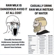 chad crying lactose_intolerance raw_milk variant:soyak wojak // 1038x1049 // 469.6KB