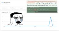 archive bloodshot_eyes chin_surgery crying google leftypol open_mouth pol_(4chan) statistics trend variant:chudjak // 1162x622 // 193.1KB