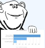 clothes ear grin hand holding_object lgbt necktie smile soyjak statistics stubble suicide suit text tranny variant:impish_soyak_ears // 738x774 // 90.7KB