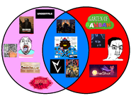 angry_goy black_souls brown_skin fundamental_paper_education garten_of_banban hazbin_hotel miss_circle moonman niko_(oneshot) oneshot ongezellig skibidi_toilet subvariant:branigger tranny undertale variant:bernd variant:brandon variant:chudjak venn_diagram vril // 1700x1294 // 980.9KB