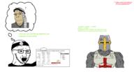 arab aryan balkenkreuz blue_eyes christianity crusade crusader eyes_like_the_o-o-cean great_helm greentext helmet isis islam keffiyeh knight muslims obsession subvariant:muscular_chud subvariant:nucob templar templar_cross text variant:chudjak variant:cobson variant:soyak // 3671x1964 // 337.6KB