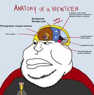 2soyjaks Inside_out anatomy anti_sharty brain discord groupthink janny meta:tagme nate newfag shartymutt soyjak soyteet stubble variant:meximutt variant:tony_tony_chopper_soyjak // 1528x1536 // 378.2KB