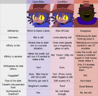 animal cat cat_ear chart clothes hat jimbo_(namefag) meta:namefags nigger niko_(oneshot) oneshot open_mouth pixel_art trend:slopjak variant:alicia yellow_eyes yellow_sclera yellow_teeth // 1088x1068 // 339.9KB