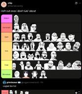 fractalcounty screenshot tier_list variant:a24_slowburn_soyjak variant:alicia variant:angry_soyjak variant:bernd variant:brandon variant:chudjak variant:chugsjak variant:cobbert variant:cobson variant:daedaluson variant:dogjak variant:el_perro_rabioso variant:et variant:fatjak variant:feraljak variant:flartson variant:gapejak variant:hot_sauce variant:imhotep variant:impish variant:impish_soyak_ears variant:israeli_soyjak variant:its_out_get_in_here variant:markiplier_soyjak variant:markiplier_soyjak2 variant:meximutt variant:nojak variant:pissluffare variant:ppp variant:reaction_soyjak variant:shirtjak variant:sidjak variant:smugjak variant:soyak variant:soytan variant:tony_soprano_soyjak variant:two_pointing_soyjaks variant:weirdpenis xitter // 579x667 // 224.5KB