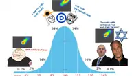 bell_curve bibi brainlet confederate epstein goyim hillbilly iq iq_bell_curve judaism netanyahu redneck retard stubble trend:slopjak variant:meximutt variant:soyak white // 1024x585 // 52.4KB
